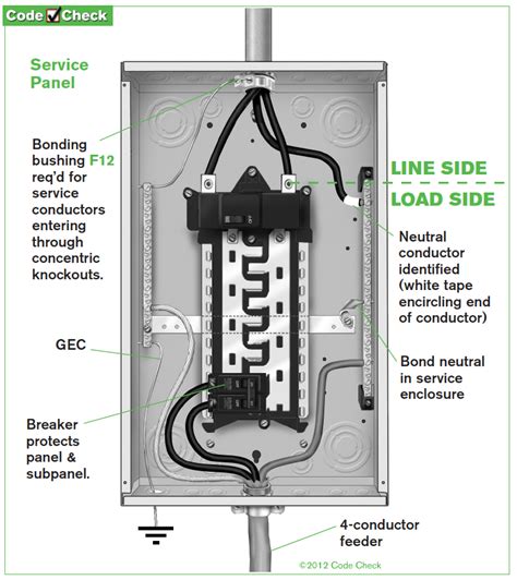 electrical box proper connection of ground and neutral cable|grounding wire and neutral connection.